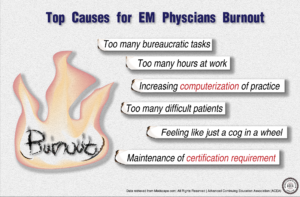 The main causes for physician burnout