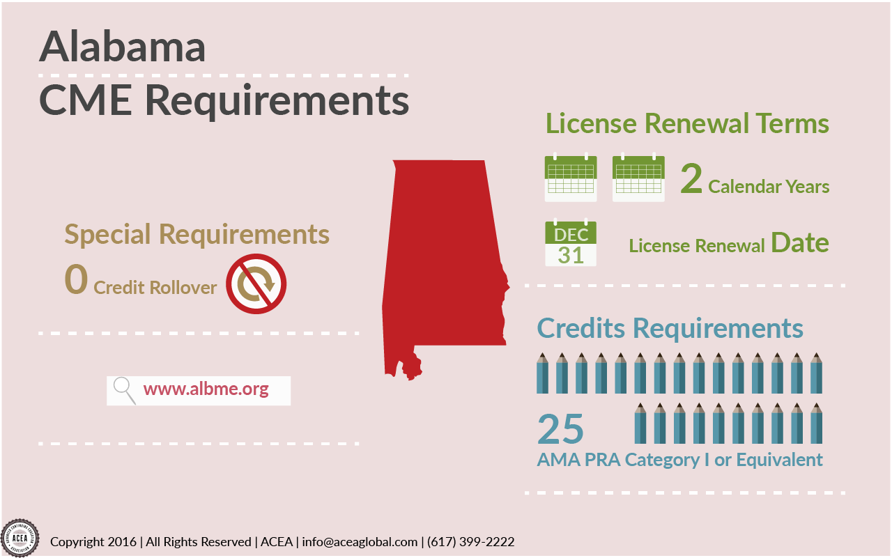 Alabama CME Requirements 2017 CE App Simplified Continuing