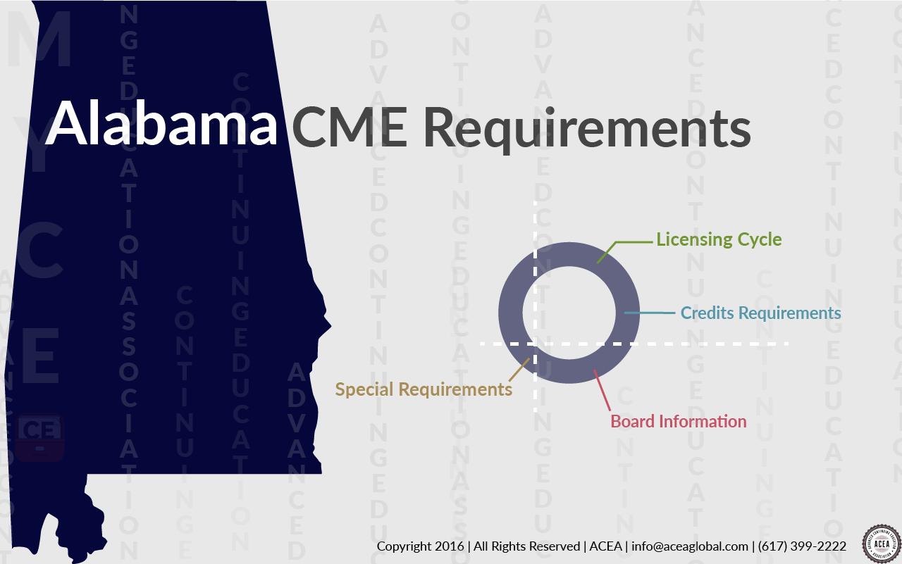 Alabama CME Requirements 2017 • CE App Blog
