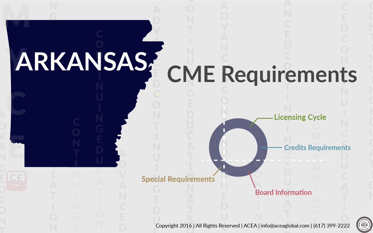Arkansas CME requirements • CE App Blog