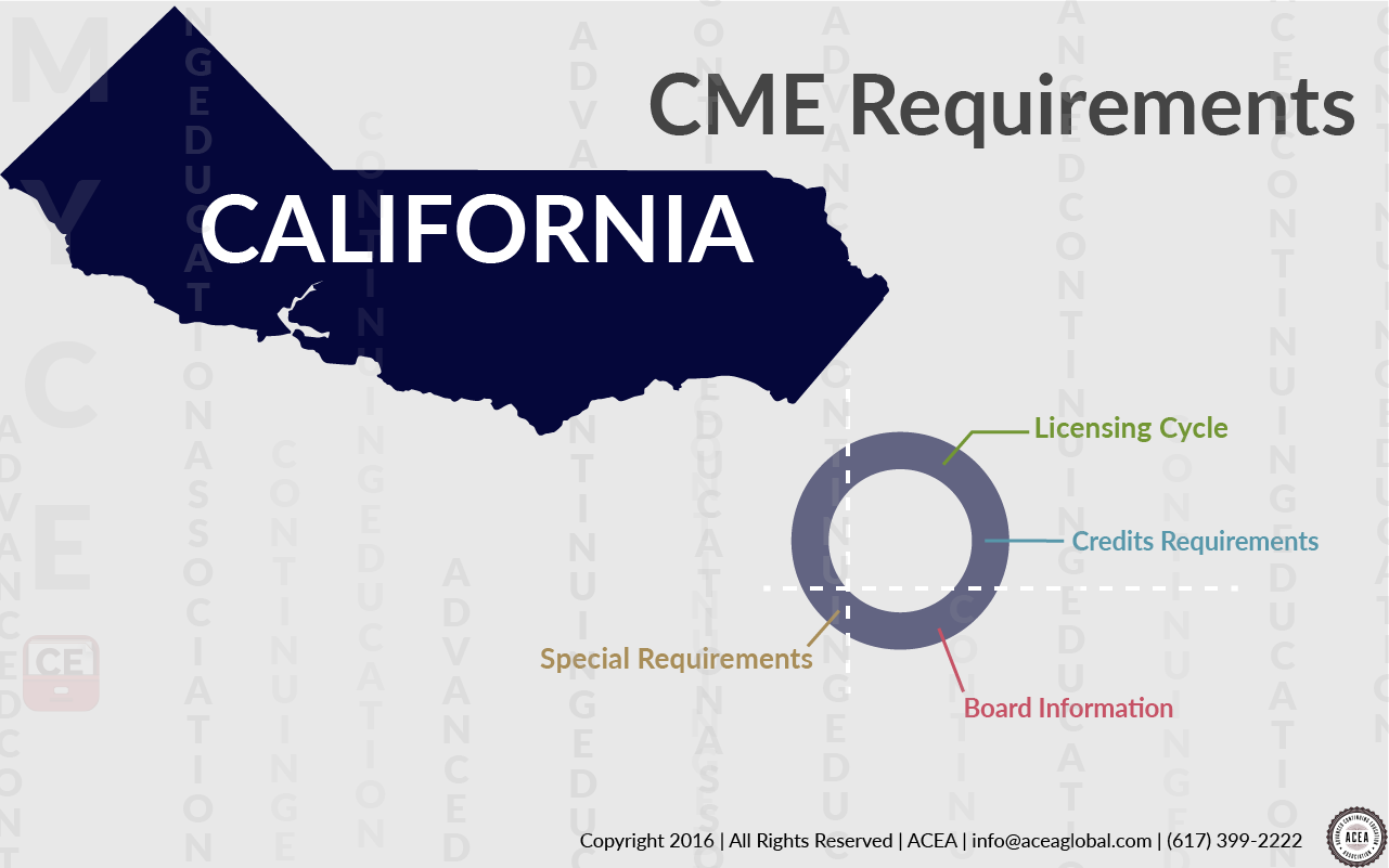 California CME Requirements 2017 • CE App Blog