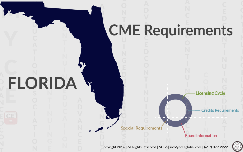 Florida CME requirements • CE App Blog