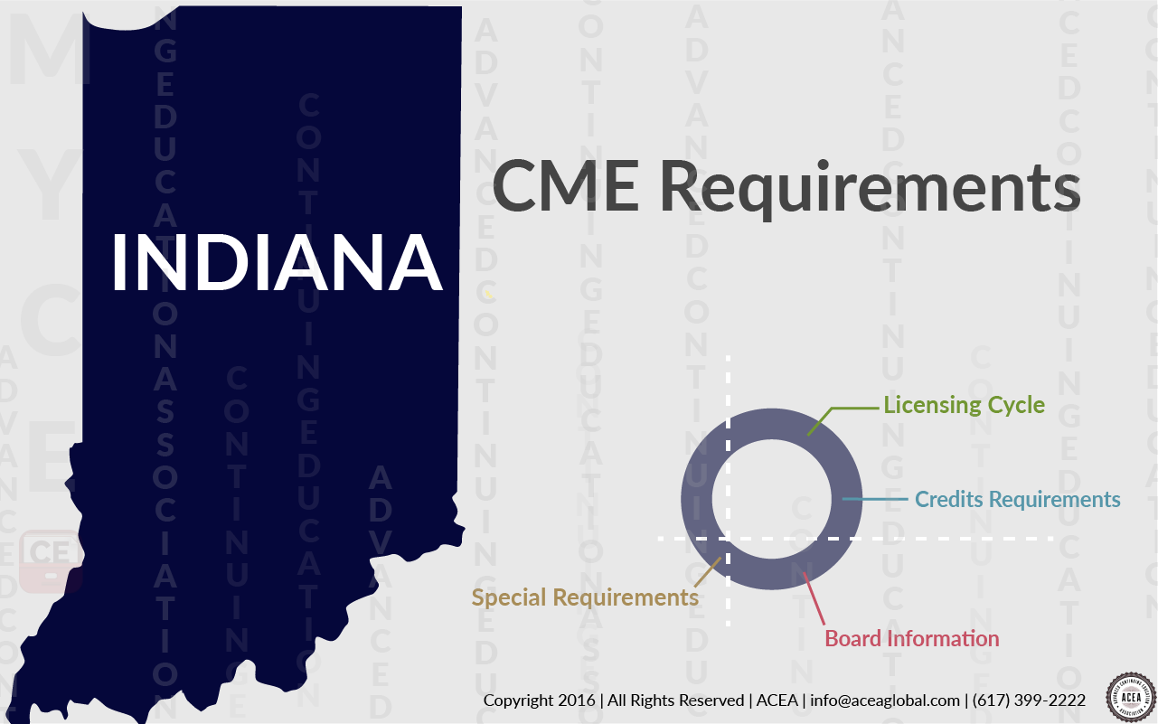 Indiana CME requirements • CE App Blog