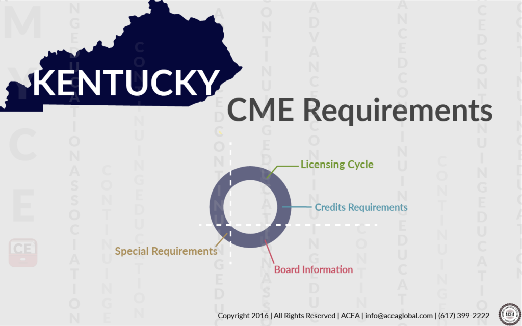 Kentucky CME requirements • CE App Blog