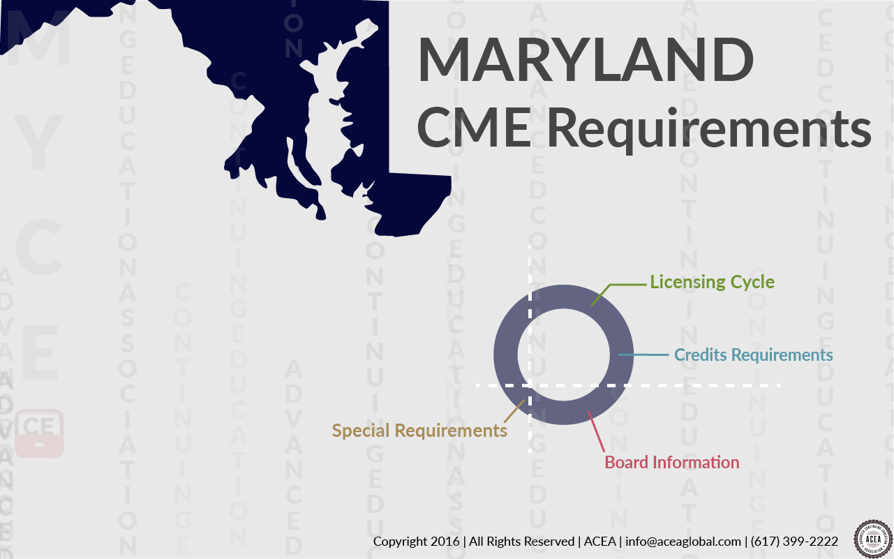 Maryland CME Requirements 2017 • CE App Blog