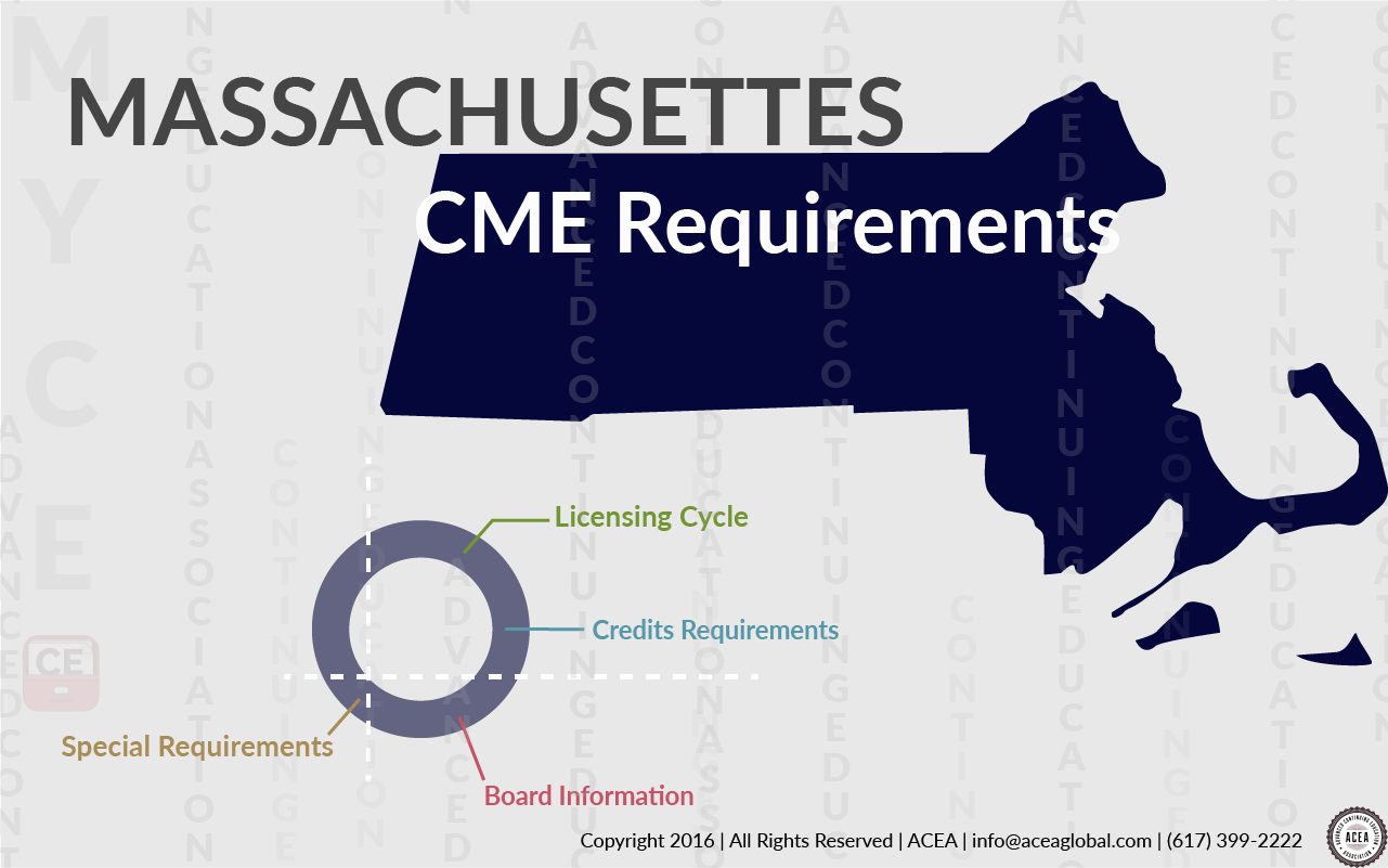 Massachusetts CME Requirements 2017 • CE App Blog