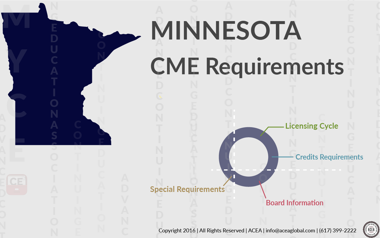 Minnesota CME requirements • CE App Blog