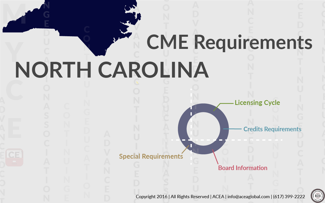 North Carolina CME requirements • CE App Blog