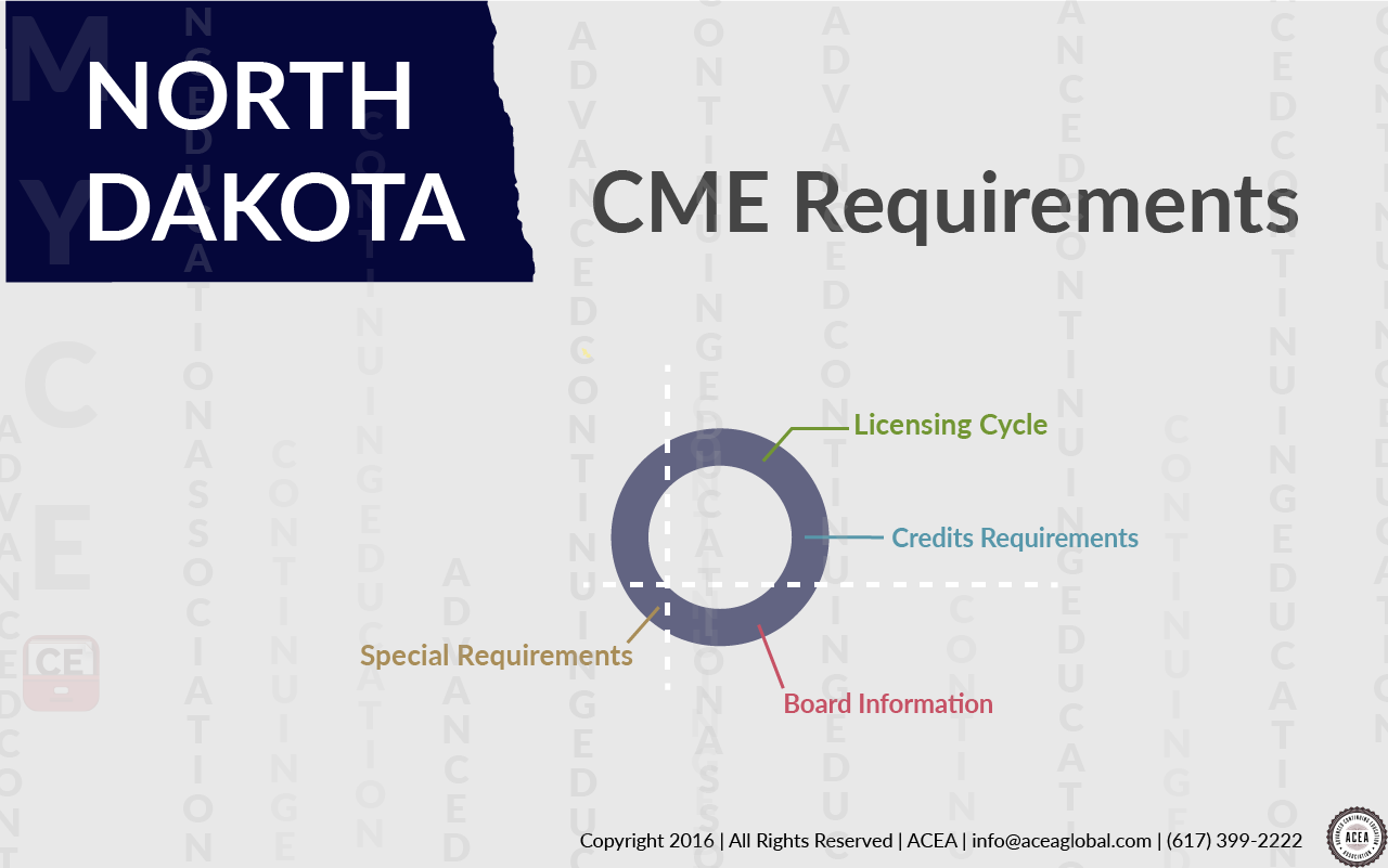 North Dakota CME Requirements 2017 • CE App Blog