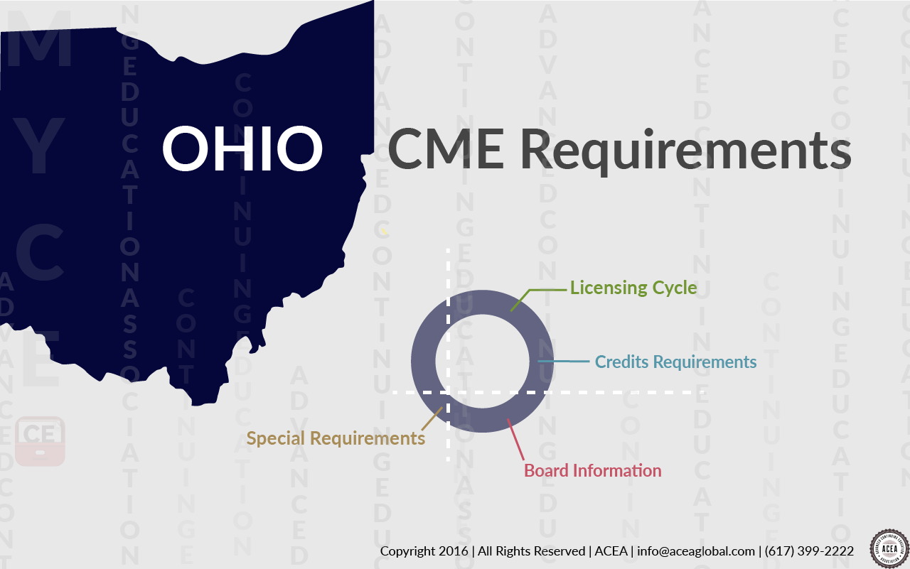 Ohio CME requirements • CE App Blog