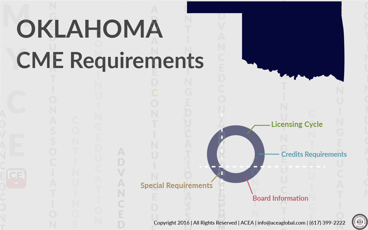 Oklahoma CME Requirements 2017 • CE App Blog
