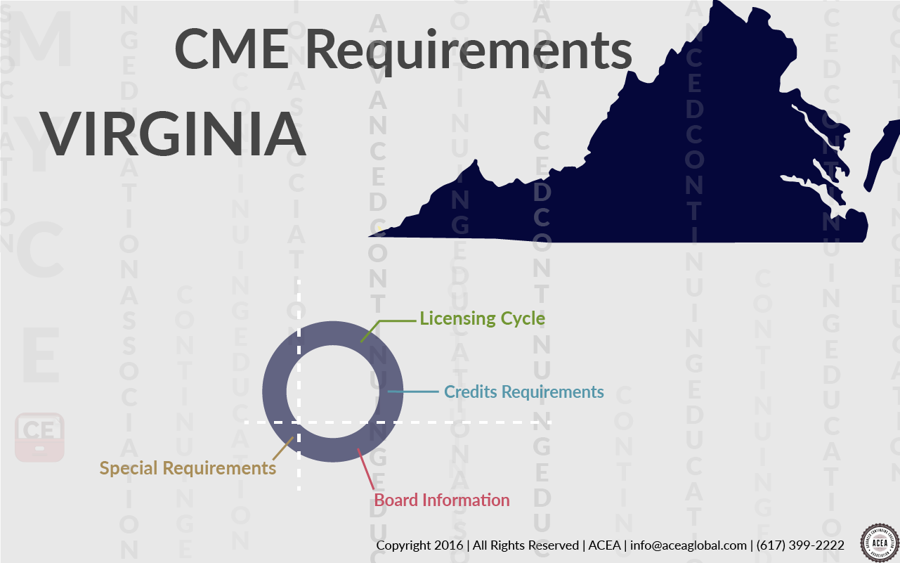 Virginia CME requirements • CE App Blog