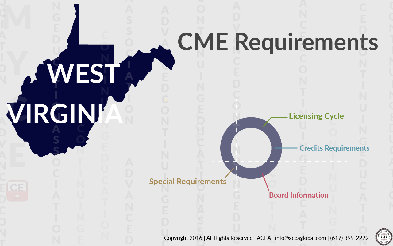 West Virginia CME Requirements • CE App Blog